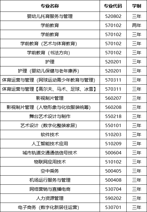 beat365亚洲版官方网站2023年招生计划 (2).png