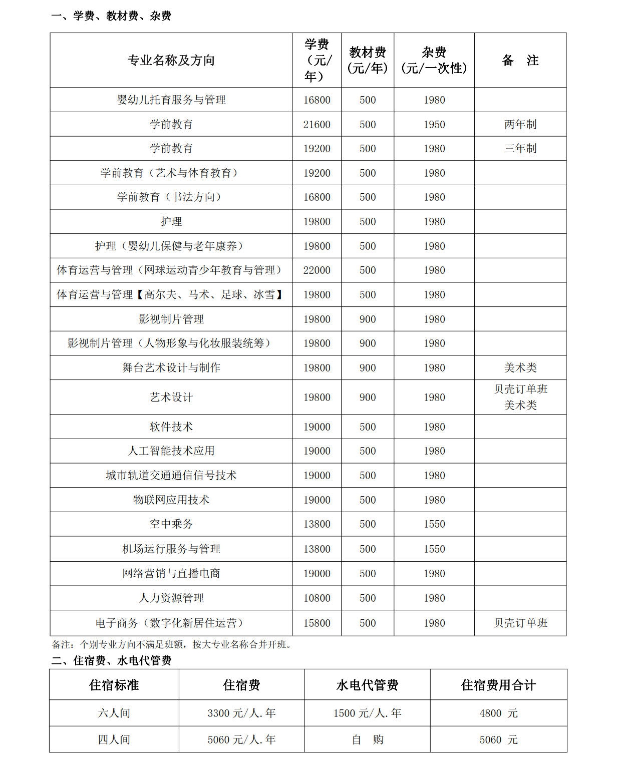 2023年各专业收费一览表0508_1.jpg